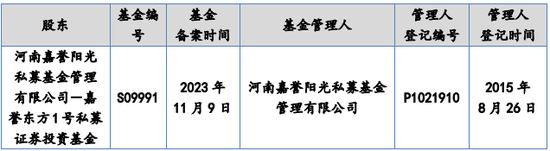 又一IPO！净利润约5000万，应收账款近5亿-第24张图片