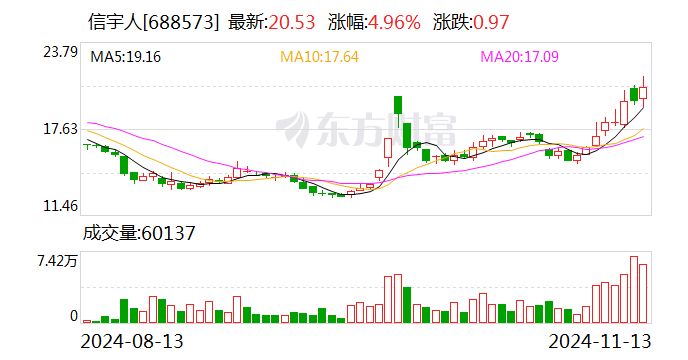 信宇人：拟2500万元至5000万元回购股份-第1张图片