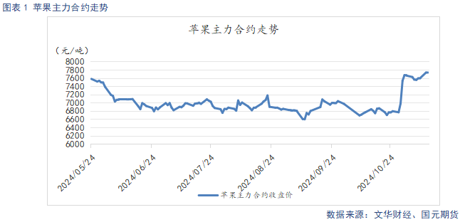 【苹果】入库量低于去年同期 终端消费表现平淡-第3张图片