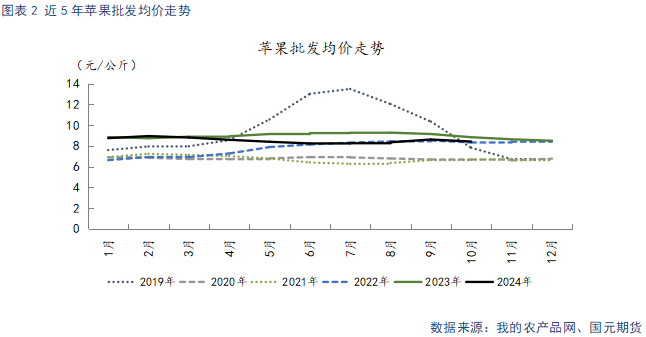 【苹果】入库量低于去年同期 终端消费表现平淡-第4张图片