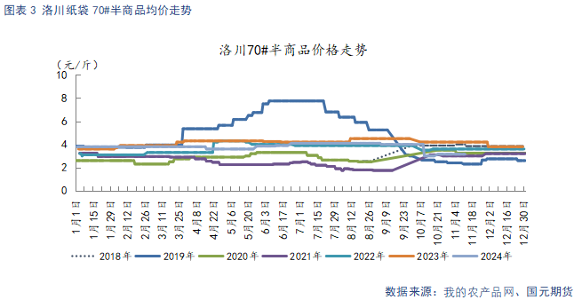 【苹果】入库量低于去年同期 终端消费表现平淡-第5张图片