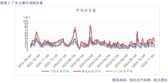 【苹果】入库量低于去年同期 终端消费表现平淡-第7张图片