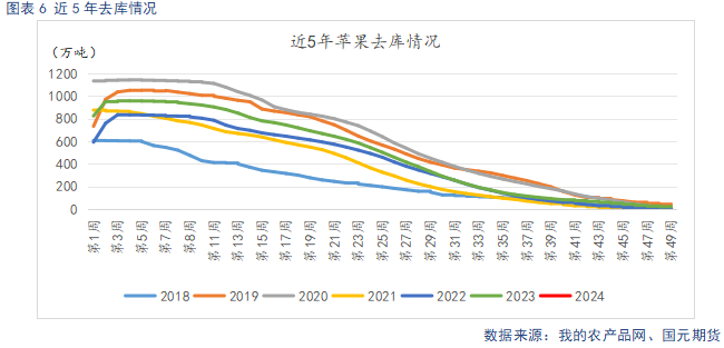 【苹果】入库量低于去年同期 终端消费表现平淡-第8张图片