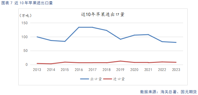【苹果】入库量低于去年同期 终端消费表现平淡-第9张图片
