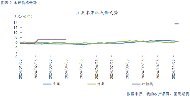 【苹果】入库量低于去年同期 终端消费表现平淡-第11张图片