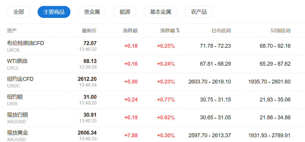 亚太股指普跌，韩股指跌超2%，美债维持跌势，日元下挫逼近155关键水平-第4张图片