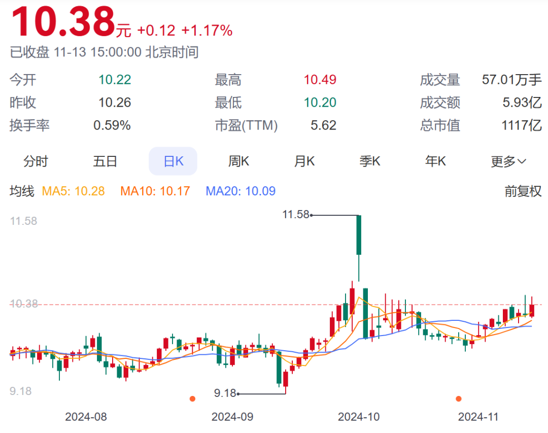银行股被看好？年内超20家银行获大股东增持-第1张图片