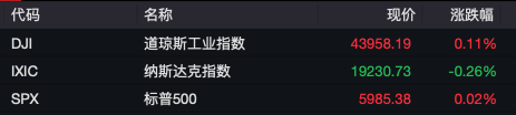 疯狂！比特币，最高涨破93000美元！超25万人爆仓-第1张图片