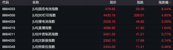 疯狂！比特币，最高涨破93000美元！超25万人爆仓-第2张图片
