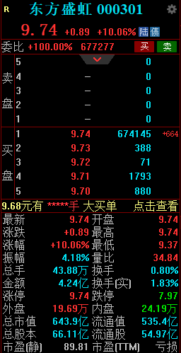 控股股东拟大手笔增持 东方盛虹触及涨停-第2张图片