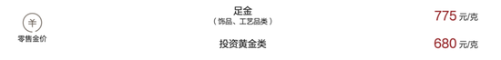 价格持续回落 黄金跌上热搜-第4张图片