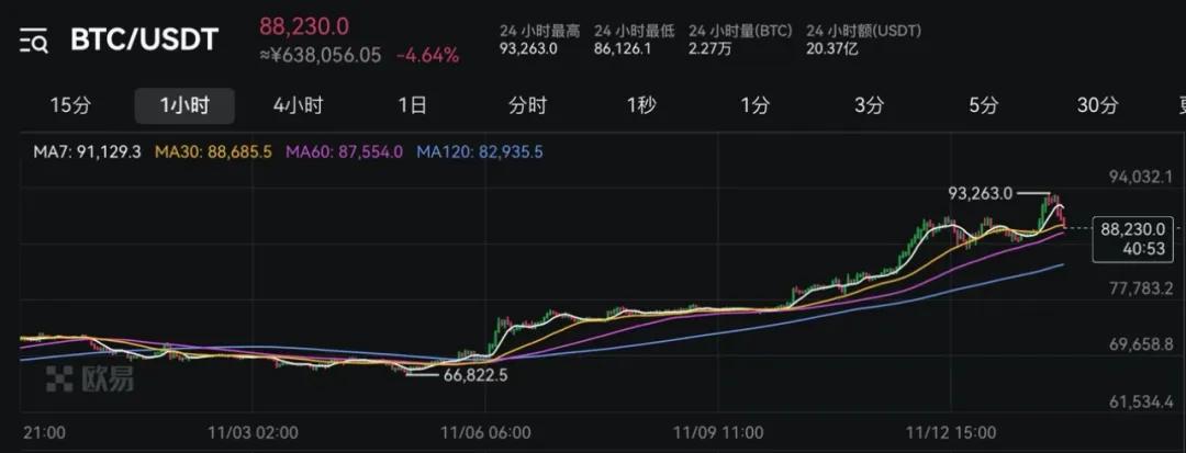 见证历史！超25万人爆仓！-第2张图片
