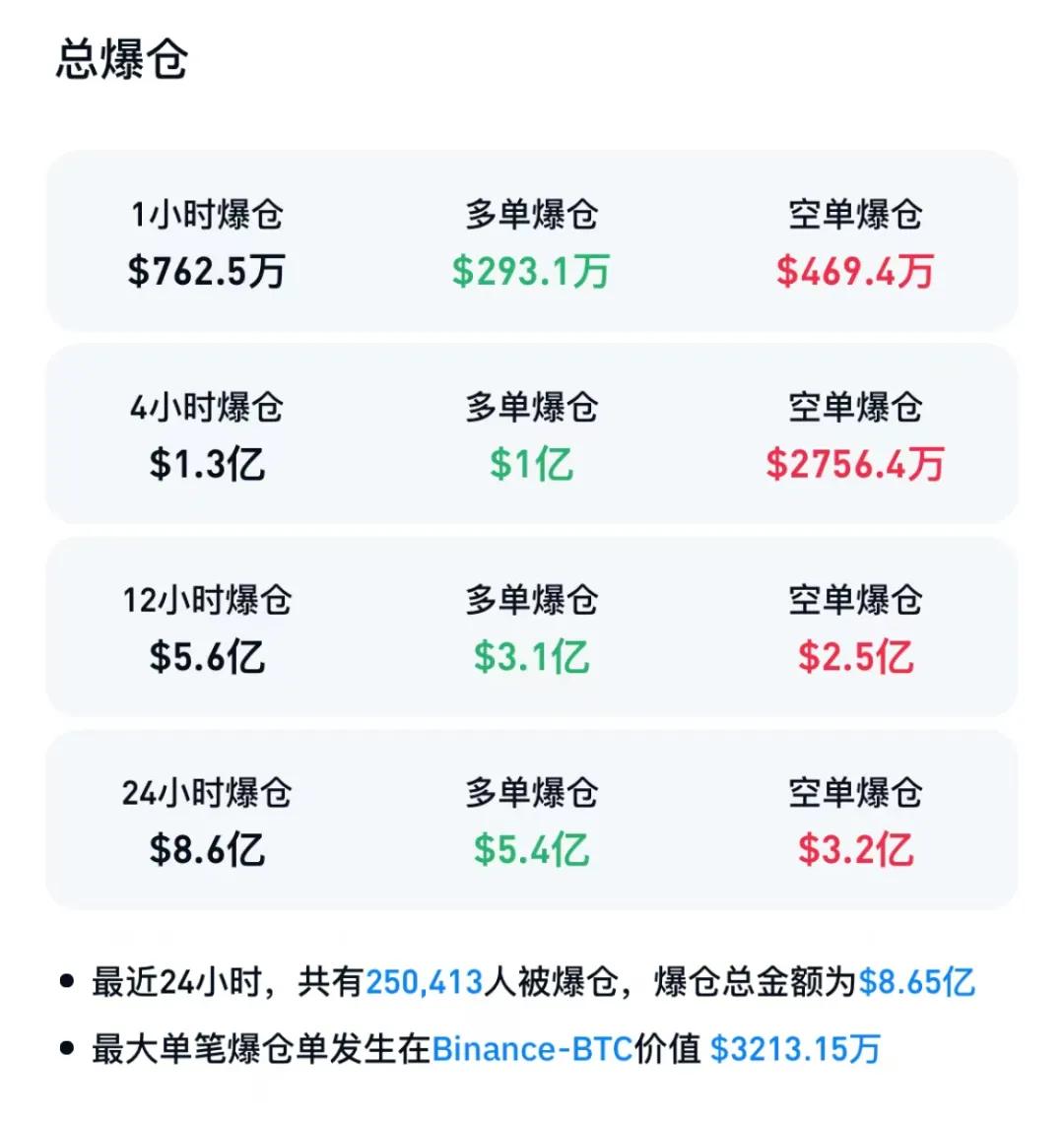 见证历史！超25万人爆仓！-第3张图片