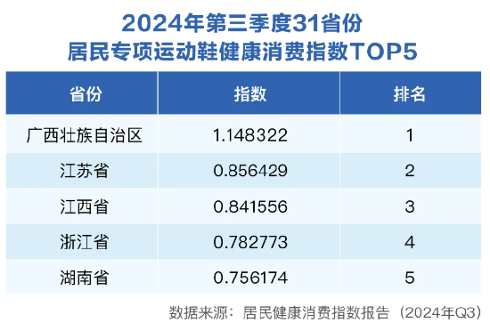 三季度健康消费指数发布，政、产、研专家把脉医健产业发展创新-第2张图片