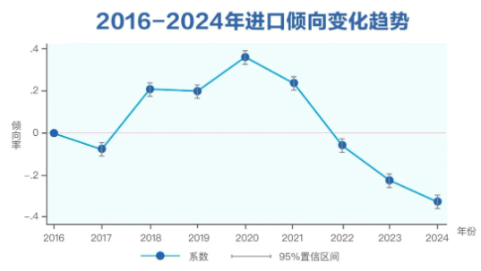 三季度健康消费指数发布，政、产、研专家把脉医健产业发展创新-第4张图片