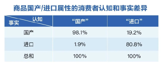 三季度健康消费指数发布，政、产、研专家把脉医健产业发展创新-第5张图片