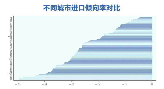 三季度健康消费指数发布，政、产、研专家把脉医健产业发展创新-第6张图片