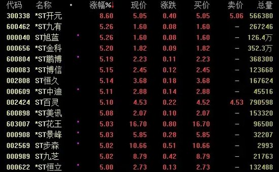 A股再回调！科技板块集体跳水，发生了什么？-第2张图片