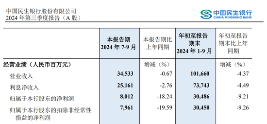 民生银行中层轮岗 涉及多家一级分行行长-第6张图片
