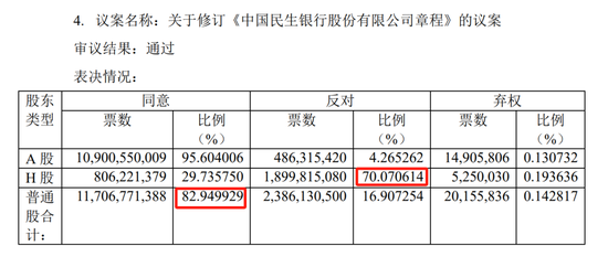 民生银行中层轮岗 涉及多家一级分行行长-第7张图片