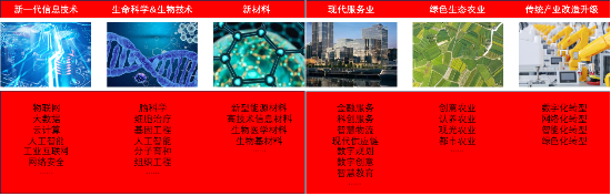 源达研究报告：雄安新区坚持绿色发展，加快形成绿色低碳格局-第1张图片