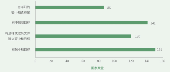 源达研究报告：雄安新区坚持绿色发展，加快形成绿色低碳格局-第4张图片
