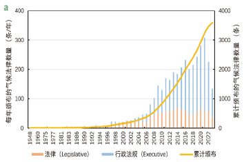 源达研究报告：雄安新区坚持绿色发展，加快形成绿色低碳格局-第5张图片