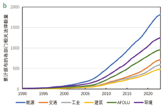 源达研究报告：雄安新区坚持绿色发展，加快形成绿色低碳格局-第6张图片