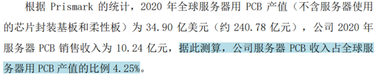 主打服务器PCB，但市占率还很低，广合科技：业绩有改善，但上下游“夹心饼干”缺议价能力-第5张图片