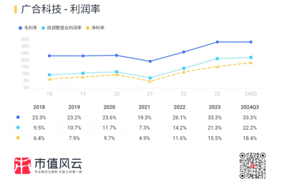 主打服务器PCB，但市占率还很低，广合科技：业绩有改善，但上下游“夹心饼干”缺议价能力-第20张图片