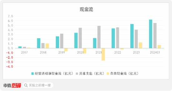 主打服务器PCB，但市占率还很低，广合科技：业绩有改善，但上下游“夹心饼干”缺议价能力-第28张图片