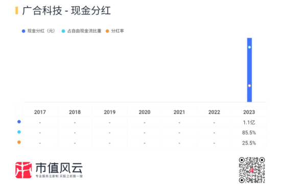 主打服务器PCB，但市占率还很低，广合科技：业绩有改善，但上下游“夹心饼干”缺议价能力-第30张图片