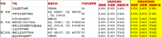 博时基金降费指数一览！一文了解投资价值-第1张图片