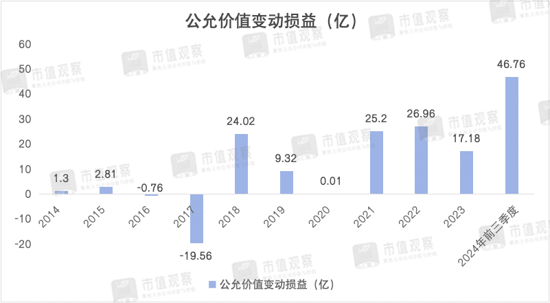 南京银行：业绩回升主靠投资业务，成长性仍然存疑-第8张图片