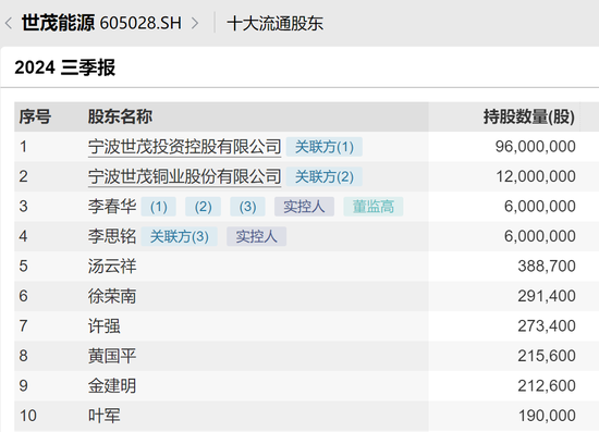 突发！终止重组-第6张图片