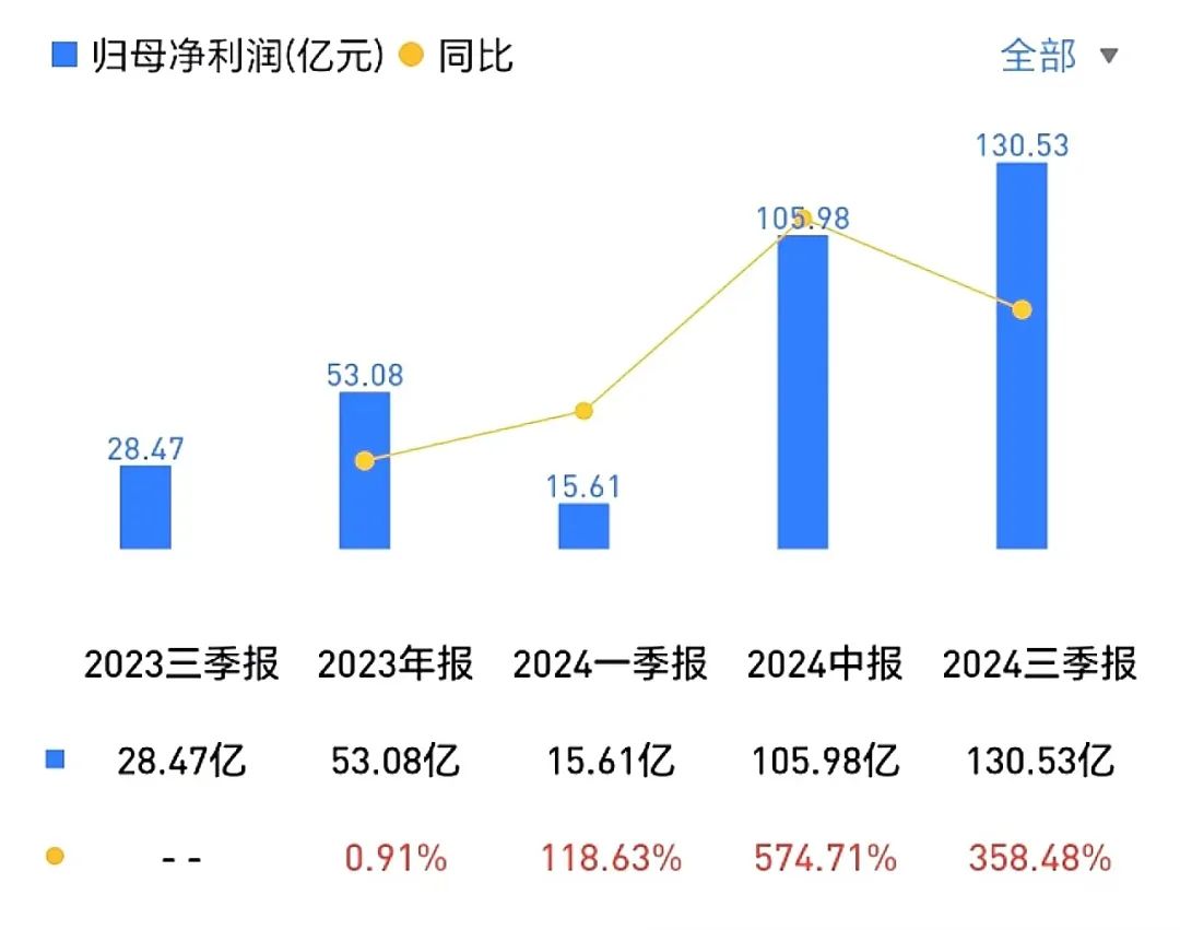 车企三季报利润：“国有队”渐行渐远，“民营队”蹭蹭上涨-第2张图片