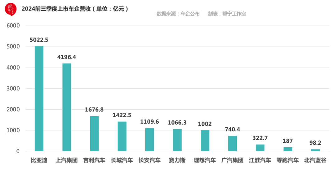 车企三季报利润：“国有队”渐行渐远，“民营队”蹭蹭上涨-第7张图片