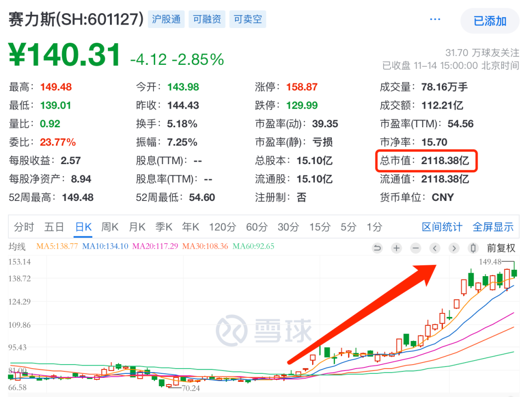 车企三季报利润：“国有队”渐行渐远，“民营队”蹭蹭上涨-第11张图片