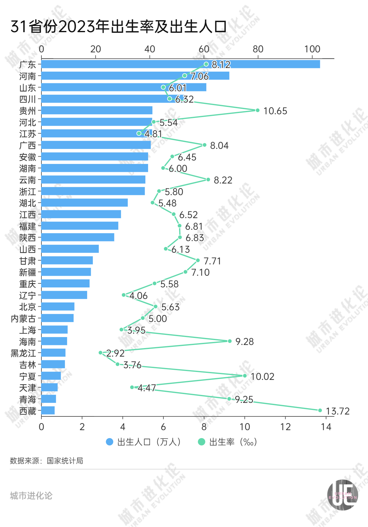 19省份迈过中度老龄化门槛，“最老”的是它-第5张图片