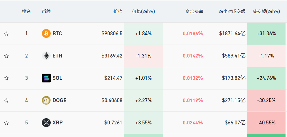 马斯克宣布：裁撤！-第2张图片