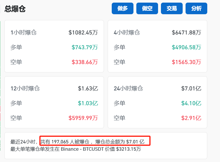 马斯克宣布：裁撤！-第3张图片