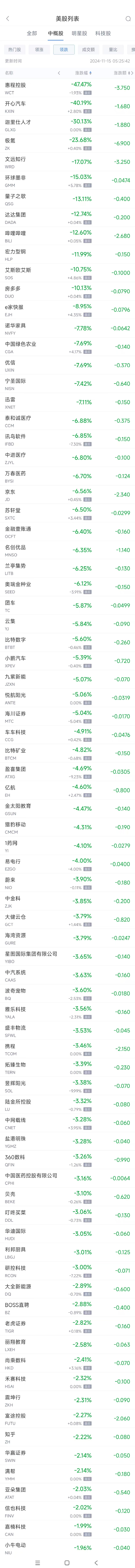 周四热门中概股多数下跌 网易涨10.4%，极氪跌23.7%-第2张图片