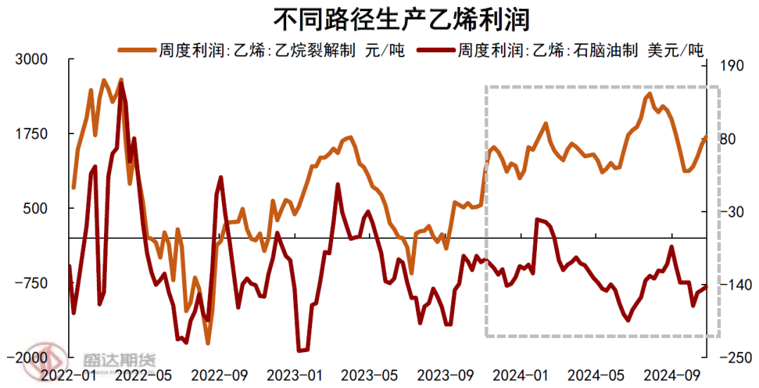 顺丁橡胶近期价格走势分析及后市展望-第5张图片