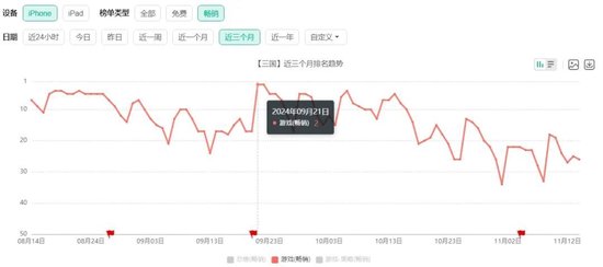 B站手游营收暴涨84%：二次元猛亏，一碰SLG就爆赚？-第4张图片