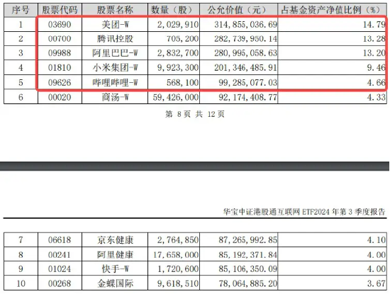 港股下探回升，快手涨超3%，港股互联网ETF（513770）涨逾1%，机构：港股布局时机再至，推荐科网板块-第4张图片