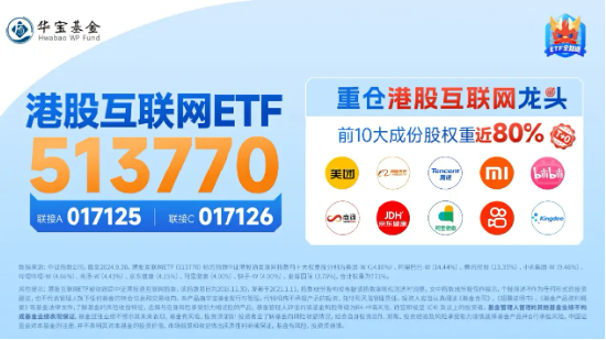 港股下探回升，快手涨超3%，港股互联网ETF（513770）涨逾1%，机构：港股布局时机再至，推荐科网板块-第5张图片