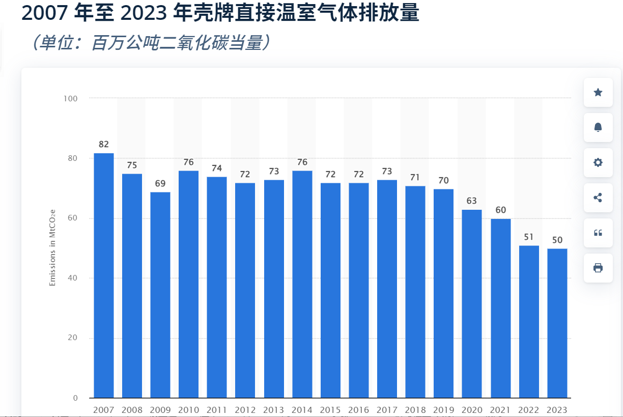 不必强制执行减排目标，壳牌气候案迎来大转折-第1张图片