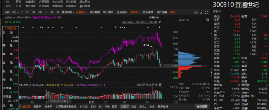 宜通世纪年报虚假记载被行政处罚！-第1张图片