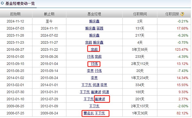 新华基金怎么了-第2张图片