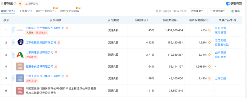 东兴证券副总张军被传带走调查，任期内投行业务多次接到监管罚单-第1张图片